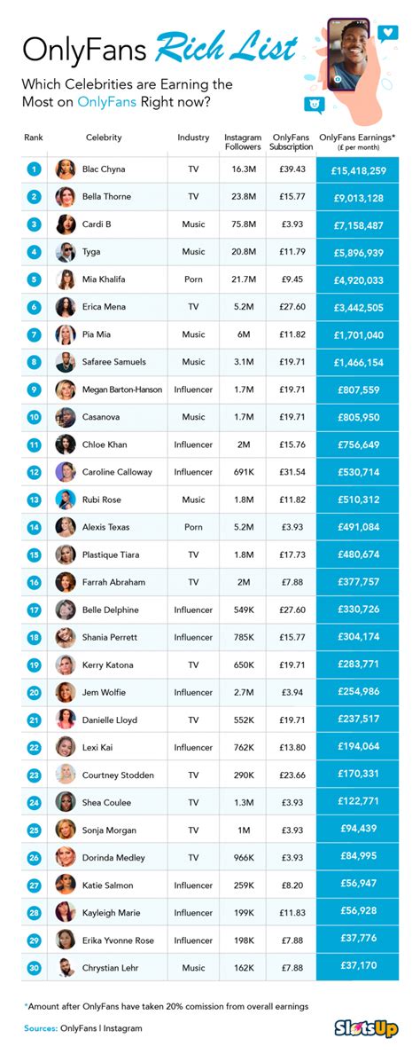 trending onlyfans girls|Top 100 OnlyFans Influencers in 2024